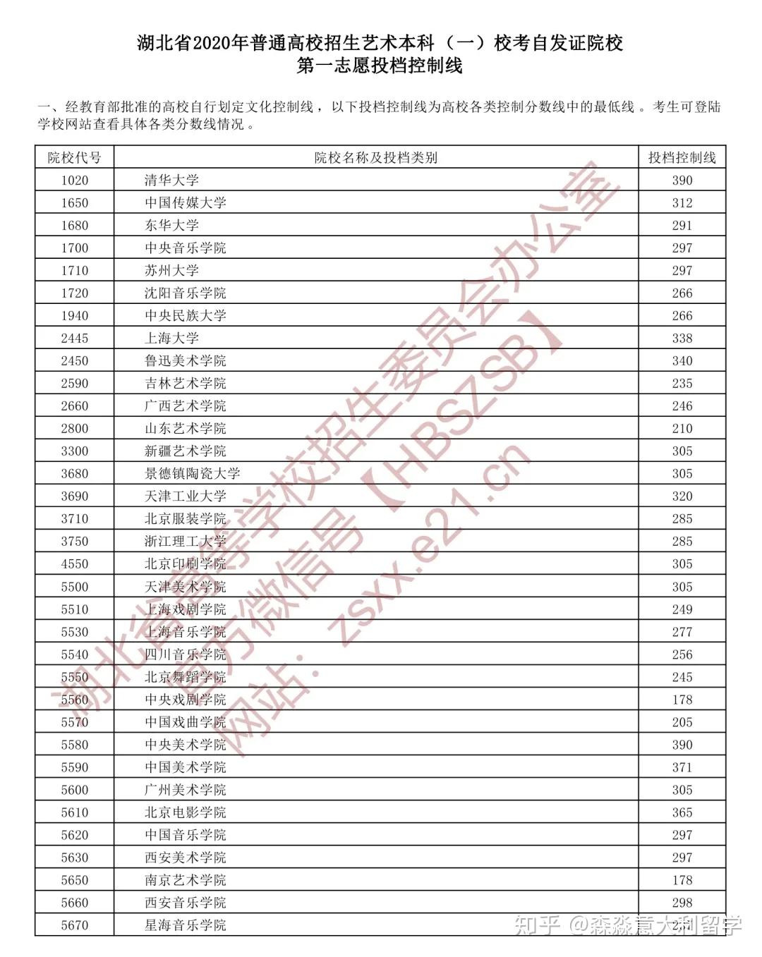 河南的高考分数线_河南高考分数线_高考分数线河南2021年公布