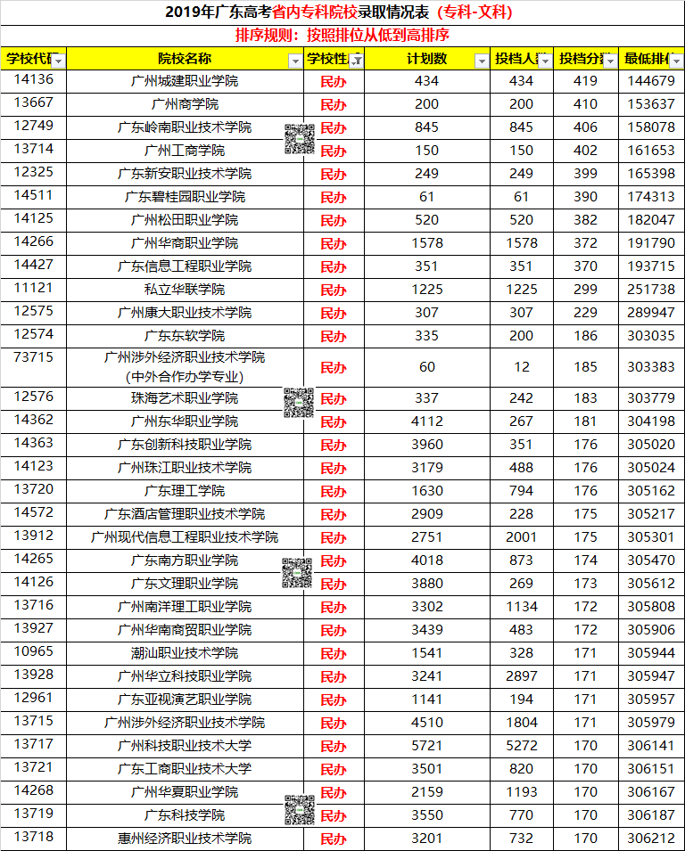 2019广东轻工业学院分数线_广东轻工技术学院官网录取_广东轻工职业技术学院录取分数线
