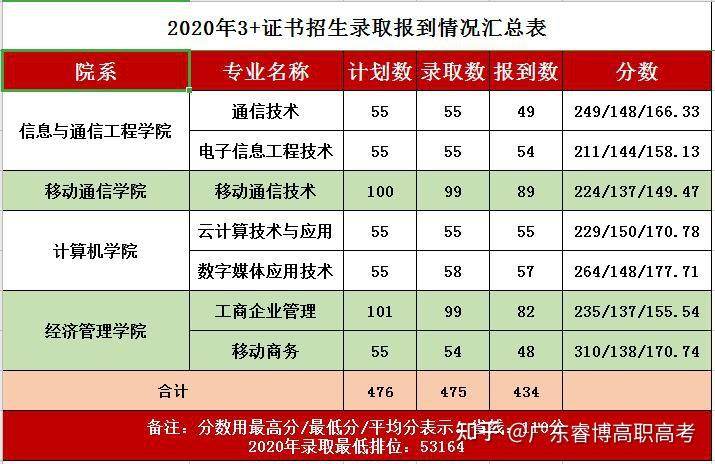 广东轻工职业技术学院录取分数线_广东轻工技术学院官网录取_2019广东轻工业学院分数线