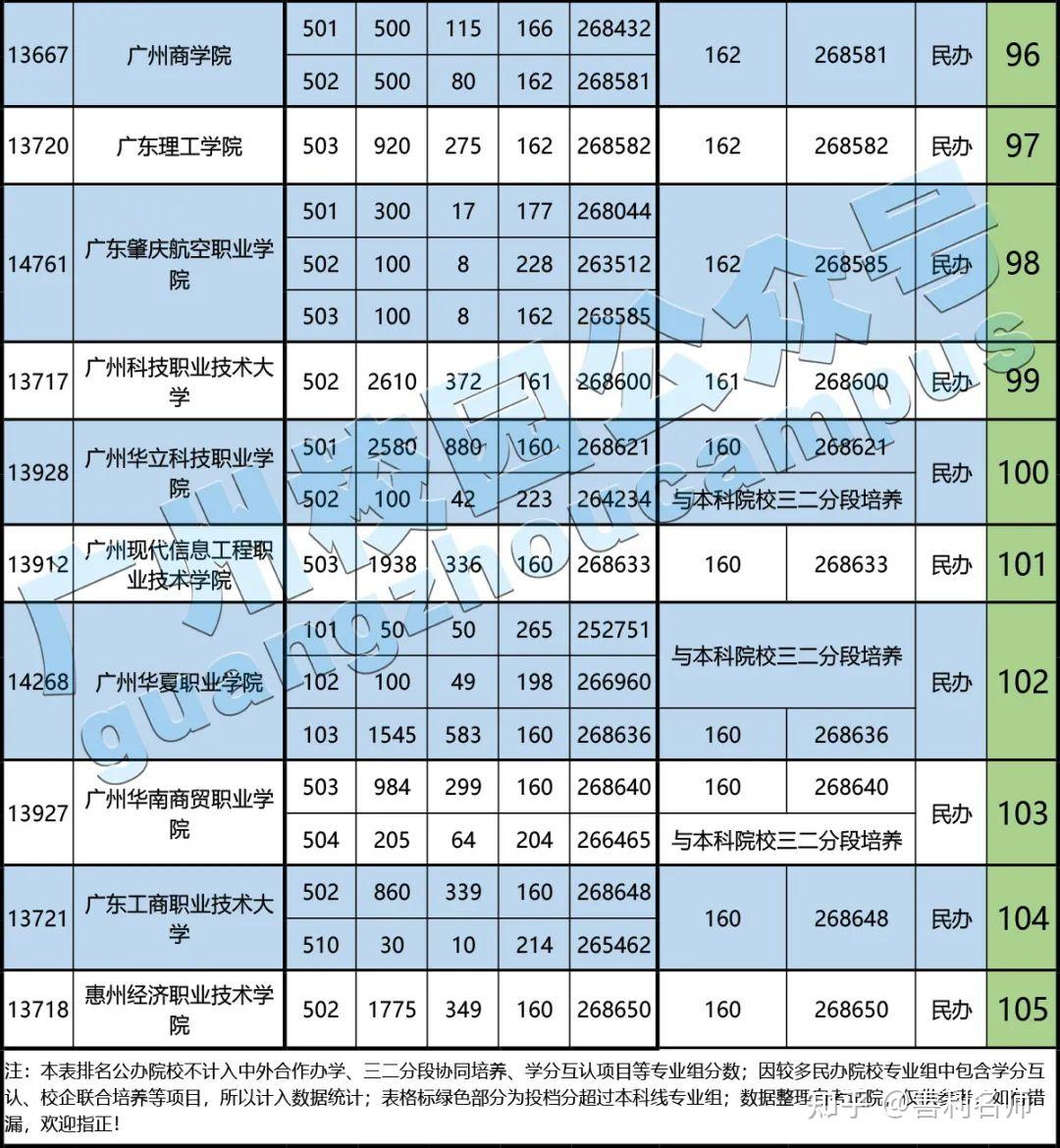 2019广东轻工业学院分数线_广东轻工职业技术学院录取分数线_广东轻工技术学院官网录取