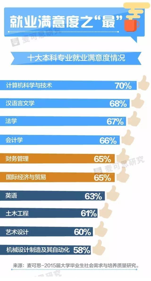 热门高考专业排名_高考热门专业_热门高考专业排行