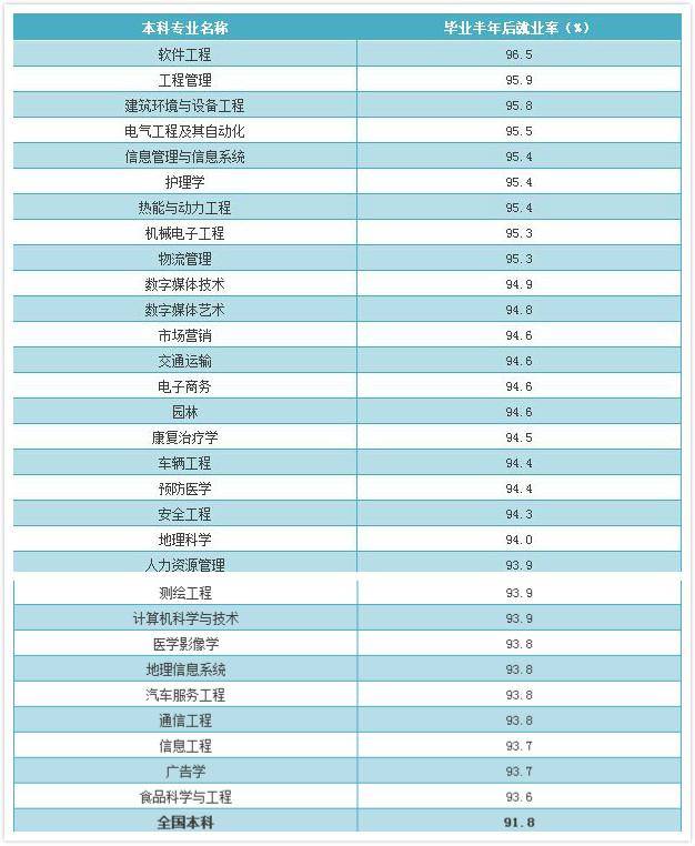 热门高考专业排名_高考热门专业_热门高考专业排行