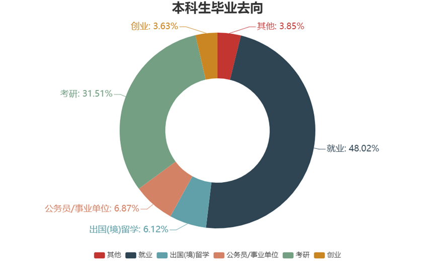 东南大学土木工程学院在哪里_东南大学土木工程学院_东南大学土木工程施工