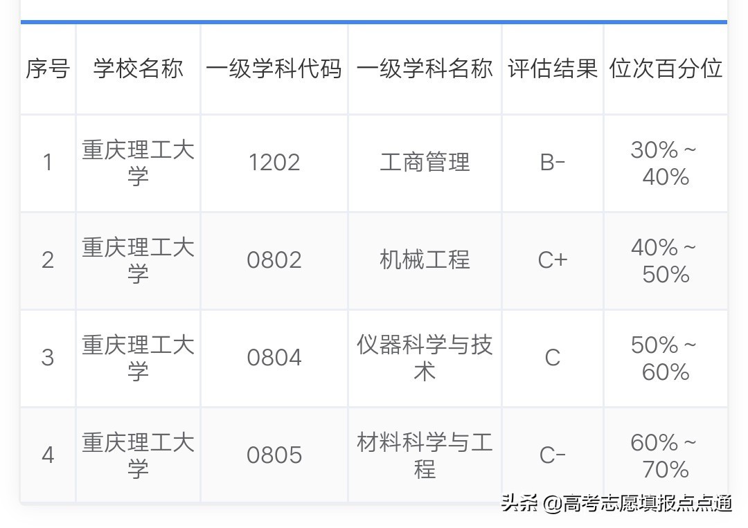 广州番禺职业技术学院如何_广州番禺职业技术学院_广州番禺职业技术学院的域名