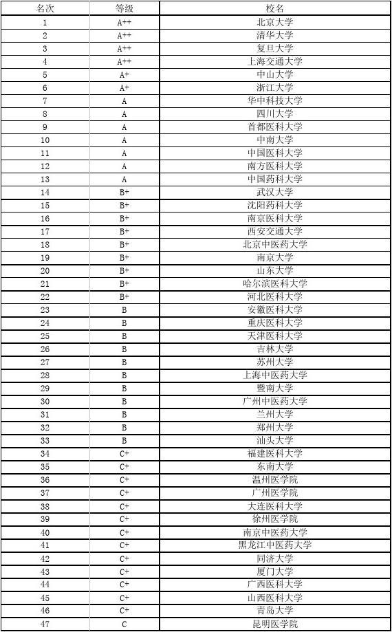 南京医科大学怎么样_南京大学医学院百科_南京大学医学