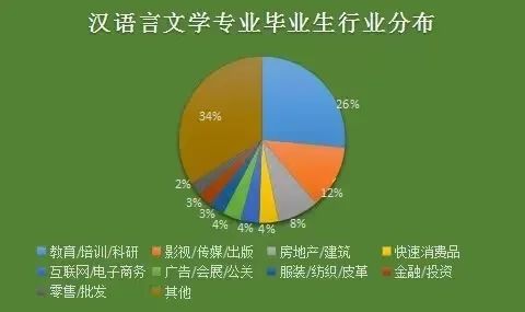 汉语言文学就业指导_汉语言文学的就业政策_汉语言文学就业方向