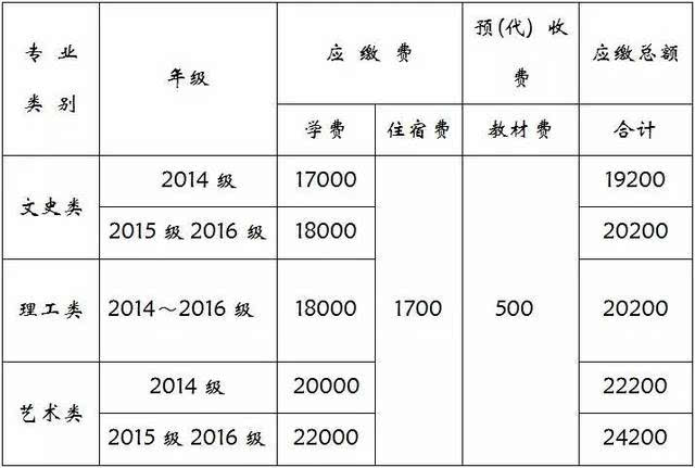 武汉理工大学学分费用_武汉理工大学学分制_武汉理工大学学分要求