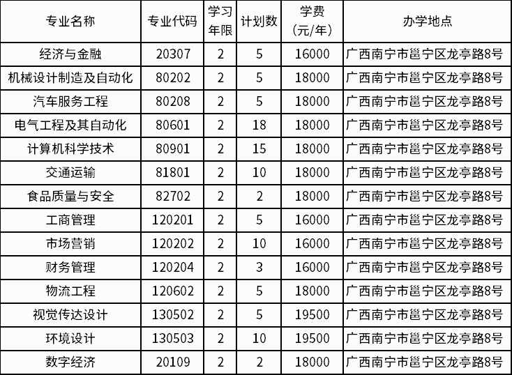 福建农业职业技术学院樊倩_福建农业职业技术_福建农业职业技术学院教务系统