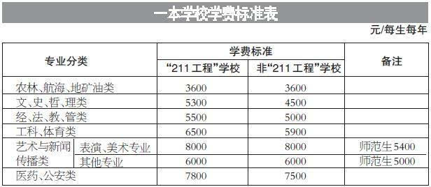 福建农业职业技术学院教务系统_福建农业职业技术_福建农业职业技术学院樊倩