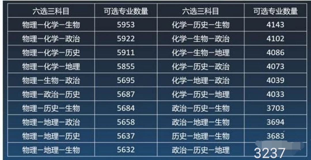 文理分班是怎么分的_文理班分班怎样分公平_文理分班