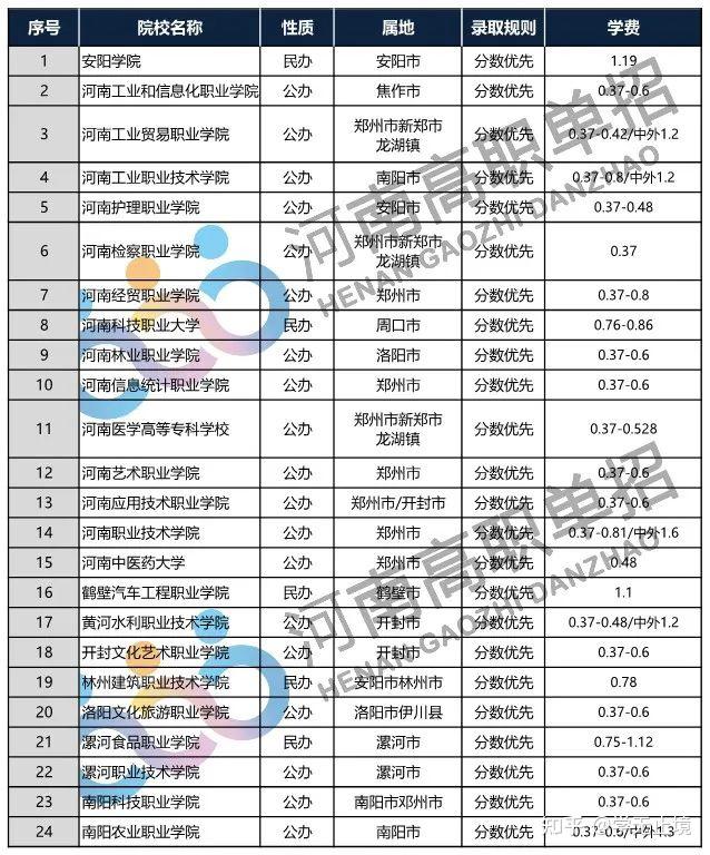 河南测绘职业学院_河南测绘职业学院官网专业_河南测绘职业学院测绘工程系