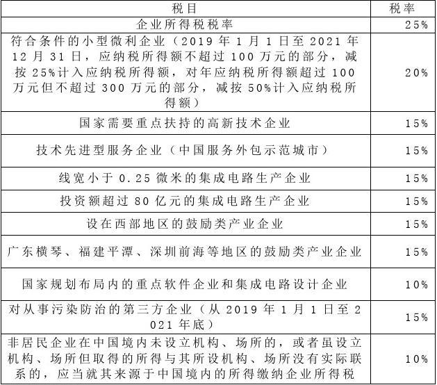 税收痛苦指数_税收痛苦指数2022_税收痛苦指数排行榜