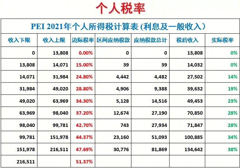 税收痛苦指数_税收痛苦指数2022_税收痛苦指数排行榜