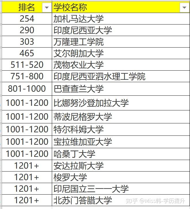 印度最好的大学_印度大学好考吗_印度大学厉害吗