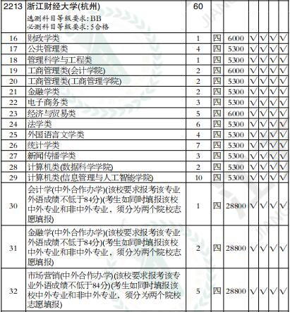 河南大学财经政法大学_河南财经大学政法学院_河南财经政法大学