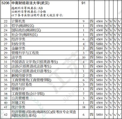 河南财经大学政法学院_河南大学财经政法大学_河南财经政法大学
