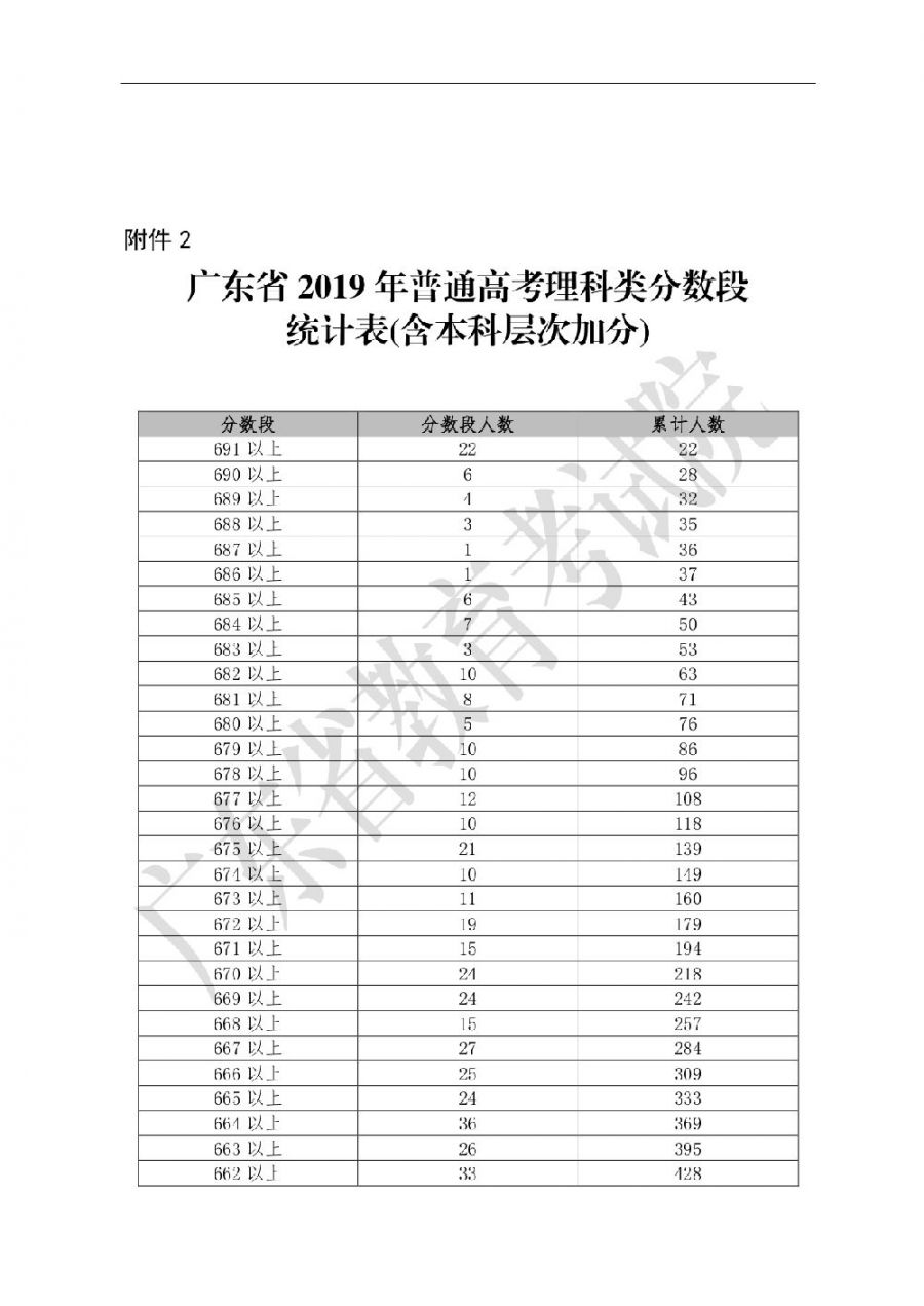 人大附高考成绩2020_人大附中高考成绩2021_人大附中高考成绩