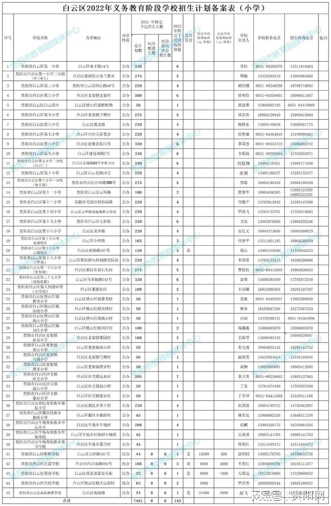 白云职业技术学校_白云职业技术学校有什么专业_白云职业技术学院入学条件