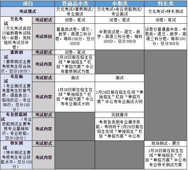 艺考2024新政策_2024艺考_艺考2024文化分要求
