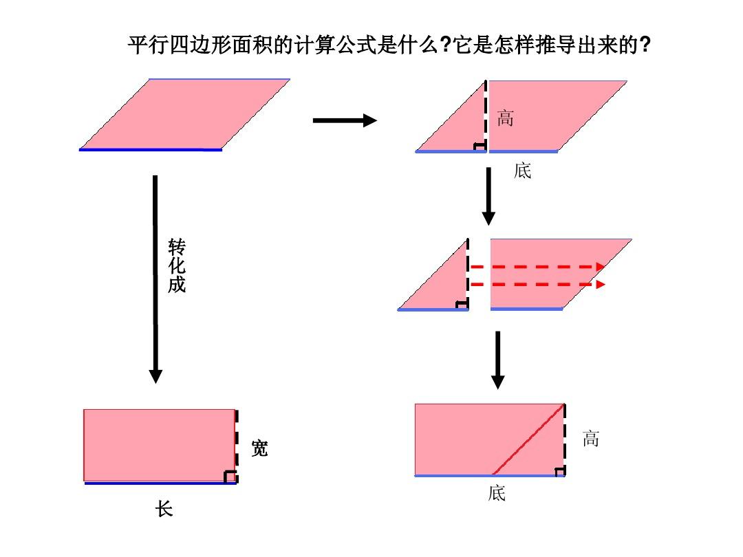 平行四边形的周长是四边相加吗_平行四边形周长_平行四边形周长的