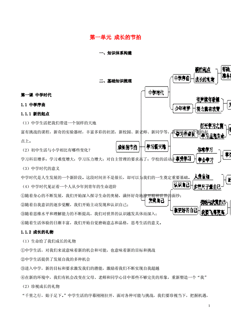 七年级上册历史复习提纲_七年级上册历史复习提纲_七年级上册历史复习提纲