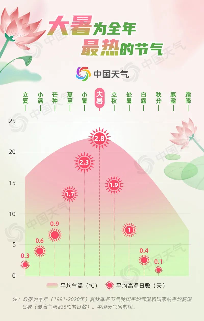 处暑是几月_处暑是几月几号到几月几号_处暑是几月几日