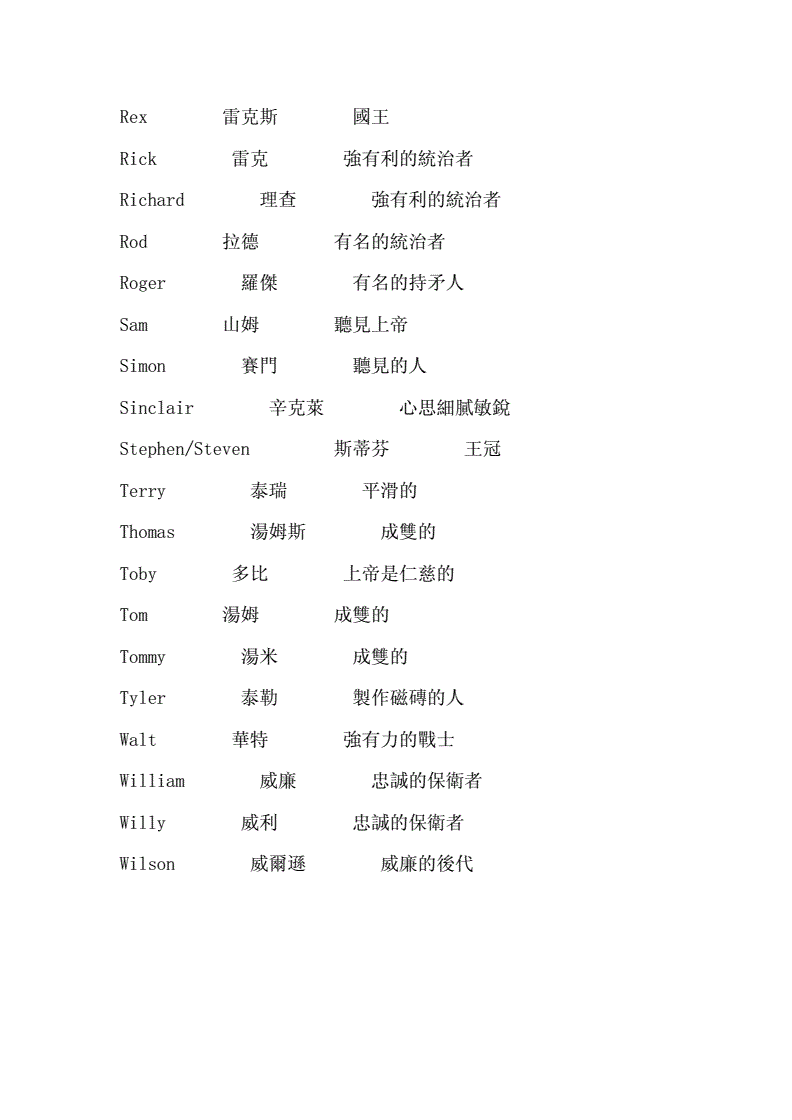 常用英文名女_常用英文名100个_常用的英文名