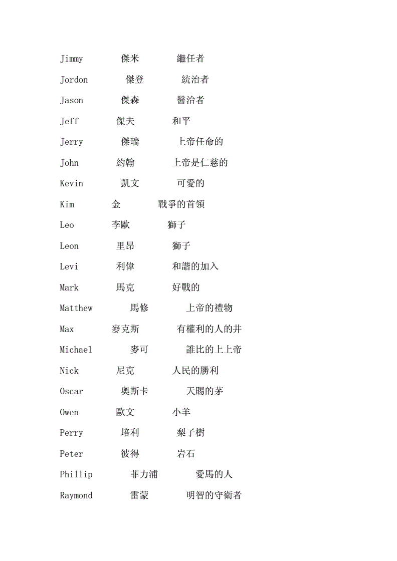 常用的英文名_常用英文名女_常用英文名100个