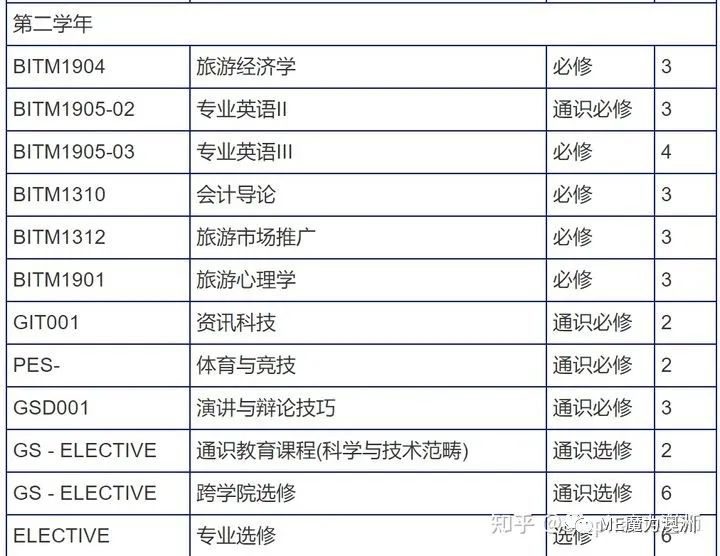 澳门科技大学录取分数线_澳门科技录取分数线大学排名_澳门科学技术大学分数