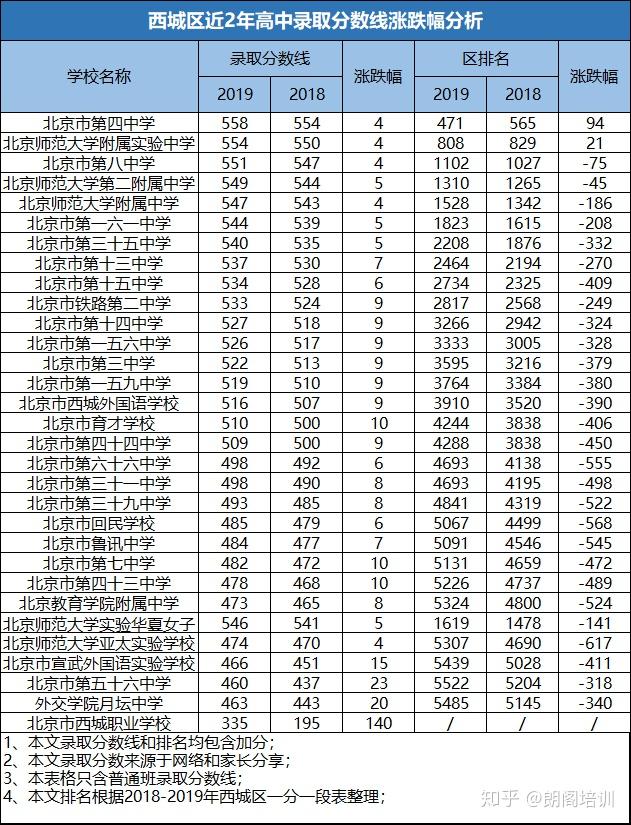 北京四中初中部怎么样2020_北京四中初中部_北京4中初中部
