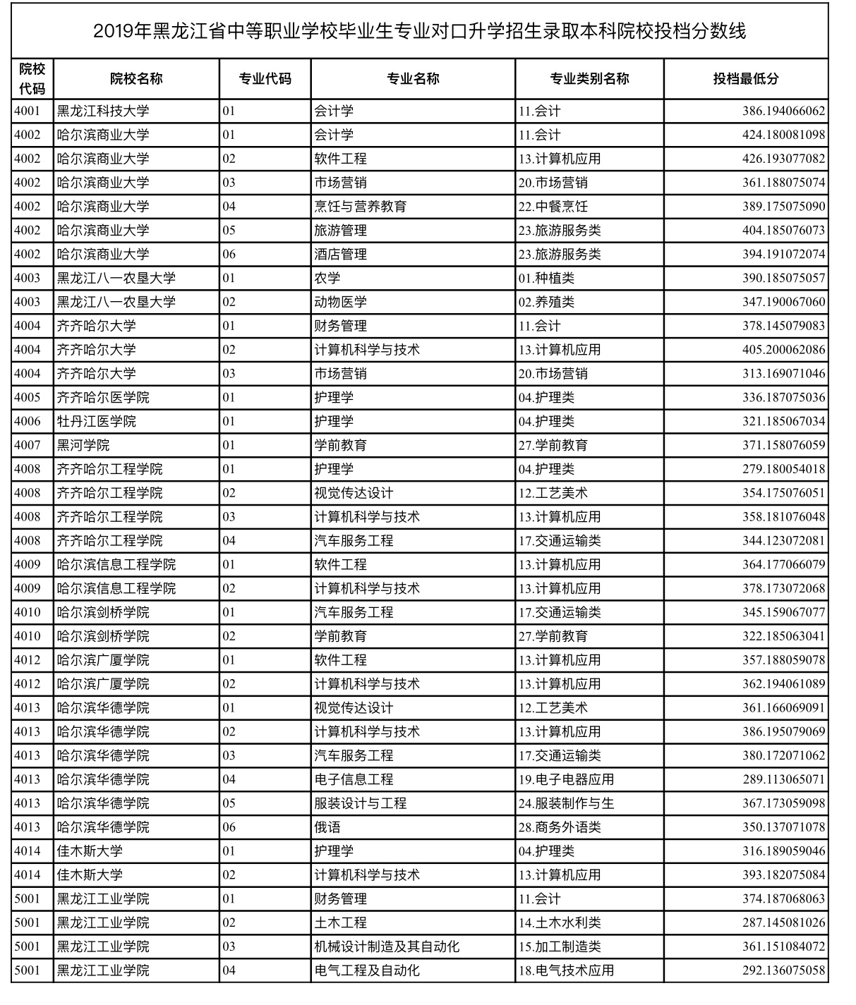 浙江工商职业技术学院招生章程_浙江工商职业技术学院招生网_浙江工商职业技术学院招生简章