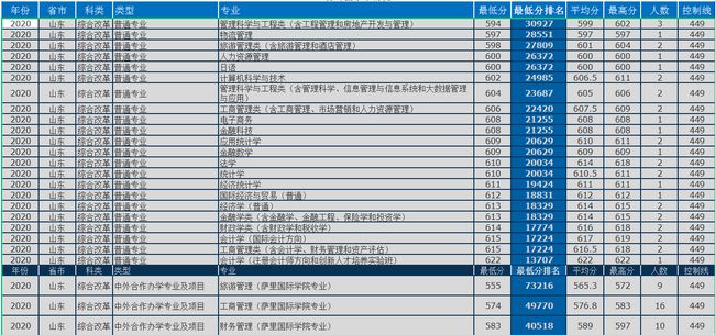热门高考专业排行榜_热门高考专业排行_高考热门专业