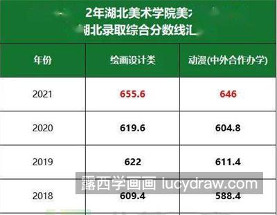 _湖北美术学院各专业录取分数线_湖北美术学院美术学系录取分数