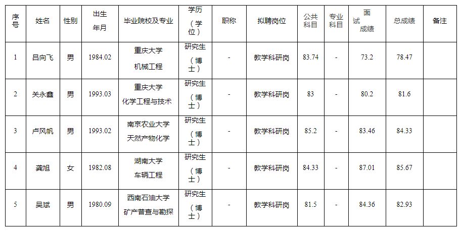 重庆社会职业管理学院官网_重庆学院职业社会工作怎么样_重庆社会工作职业学院
