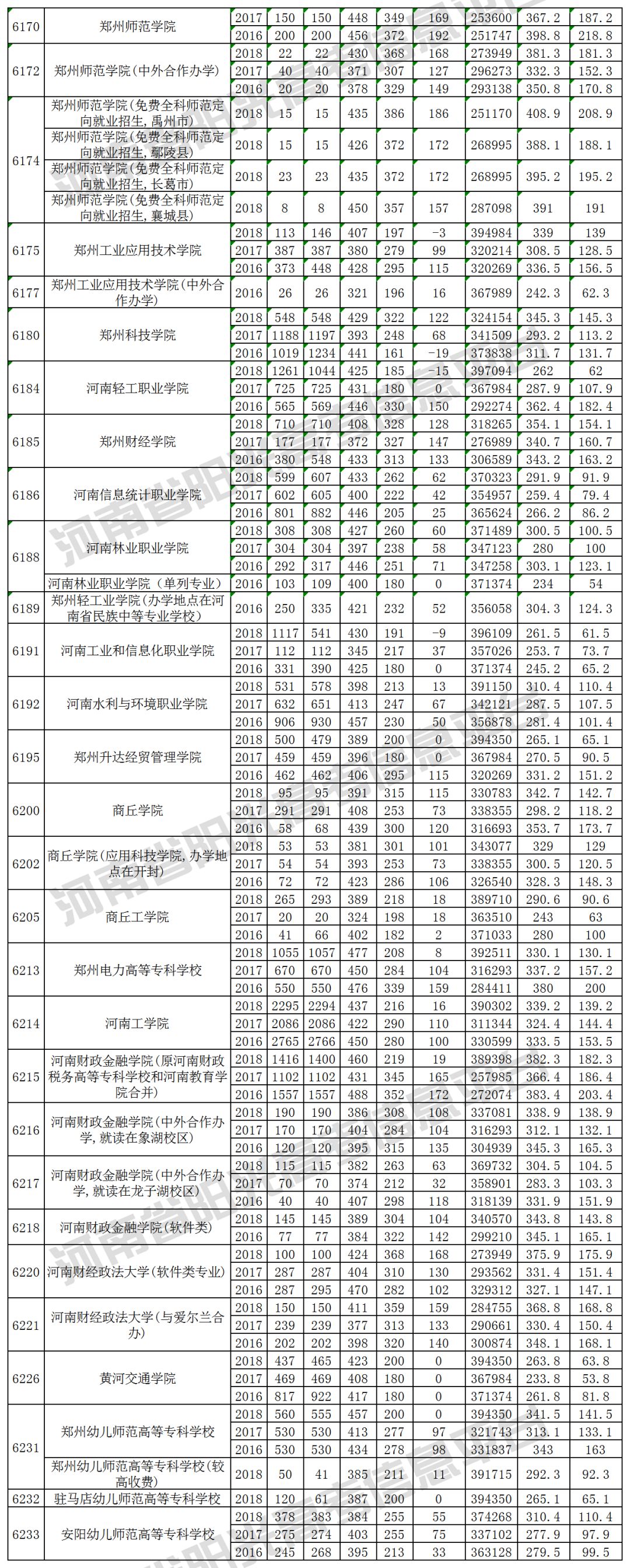 高考录取陕西省_陕西高考录取动态更新_陕西高考录取
