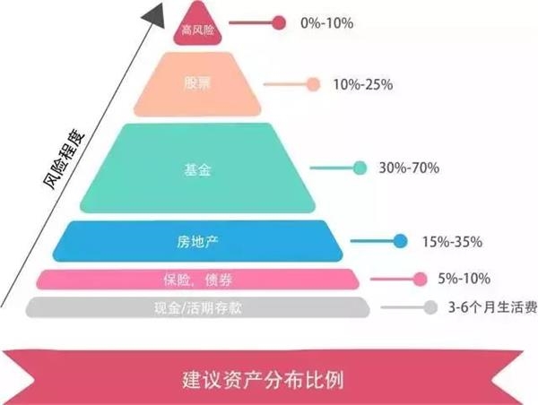 入门理财投资个人能做吗_个人投资理财入门_个人理财入门书籍推荐