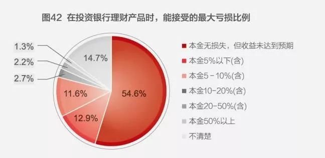 个人投资理财入门_入门理财投资个人能做吗_个人理财入门书籍推荐