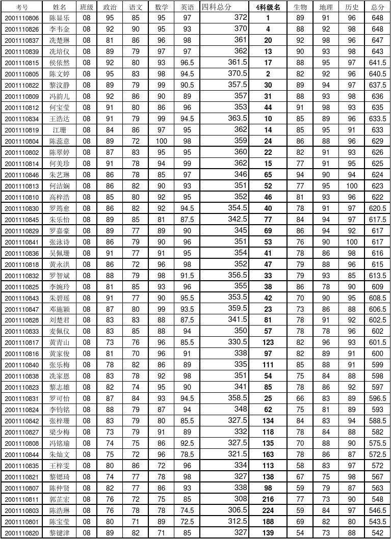 山师附中幸福柳分校_山师附中幸福柳住宿条件_山师附中幸福柳一年多少学费