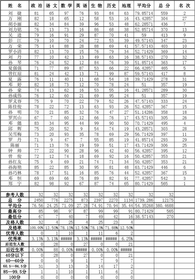山师附中幸福柳分校_山师附中幸福柳住宿条件_山师附中幸福柳一年多少学费