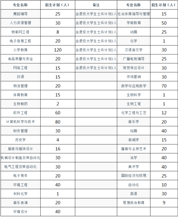 周口师范学院_周口师范学院师范学院_周口师范师范学院官网