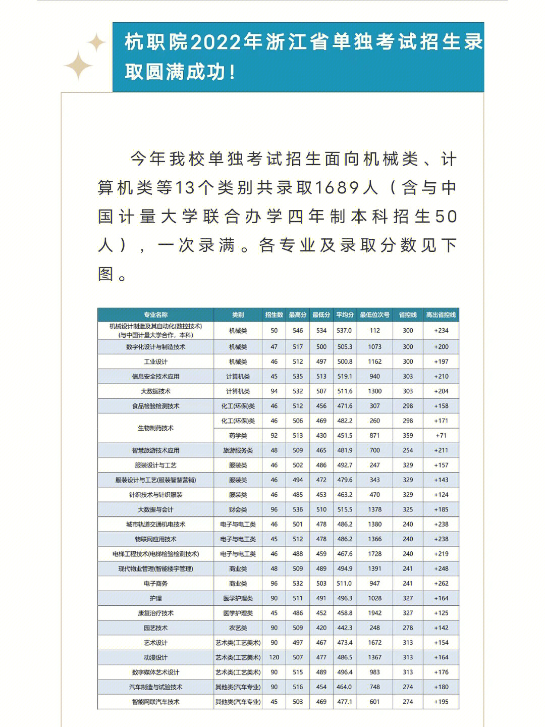 成都信息工程大学银杏酒店管理学院_成都工程学院银杏酒店管理学院_成都银杏酒店管理学院热门专业