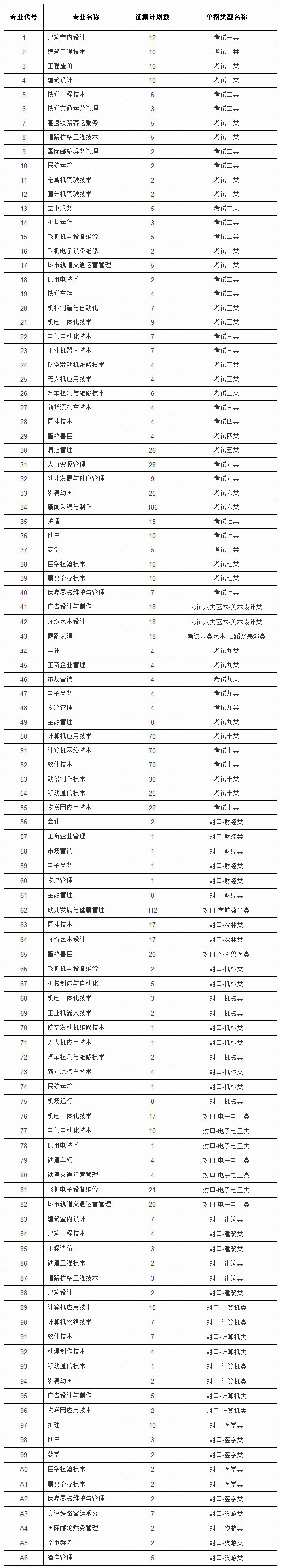 广州大学市政学院撤了_广州大学市政工程学院_广州大学市政技术学院地址