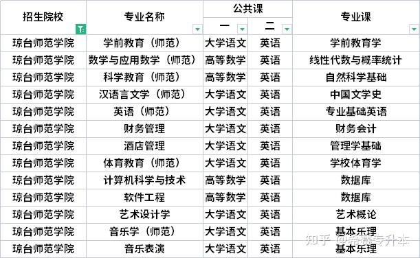 2021单招考试报名网址_入口报名考试单招网址是什么_单招考试报名网入口