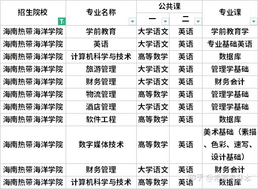 2021单招考试报名网址_单招考试报名网入口_入口报名考试单招网址是什么