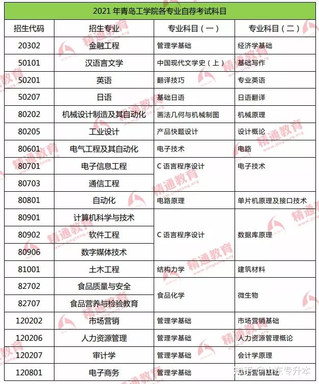 2021单招考试报名网址_单招考试报名网入口_入口报名考试单招网址是什么
