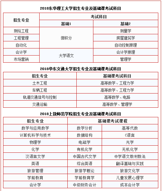 单招考试报名网入口_2021单招考试报名网址_入口报名考试单招网址是什么