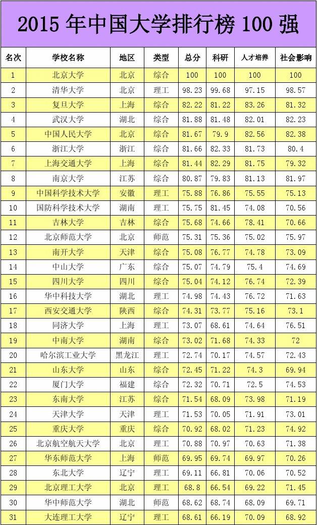 院校排名app_软件学院排名_软件排名大学是什么意思