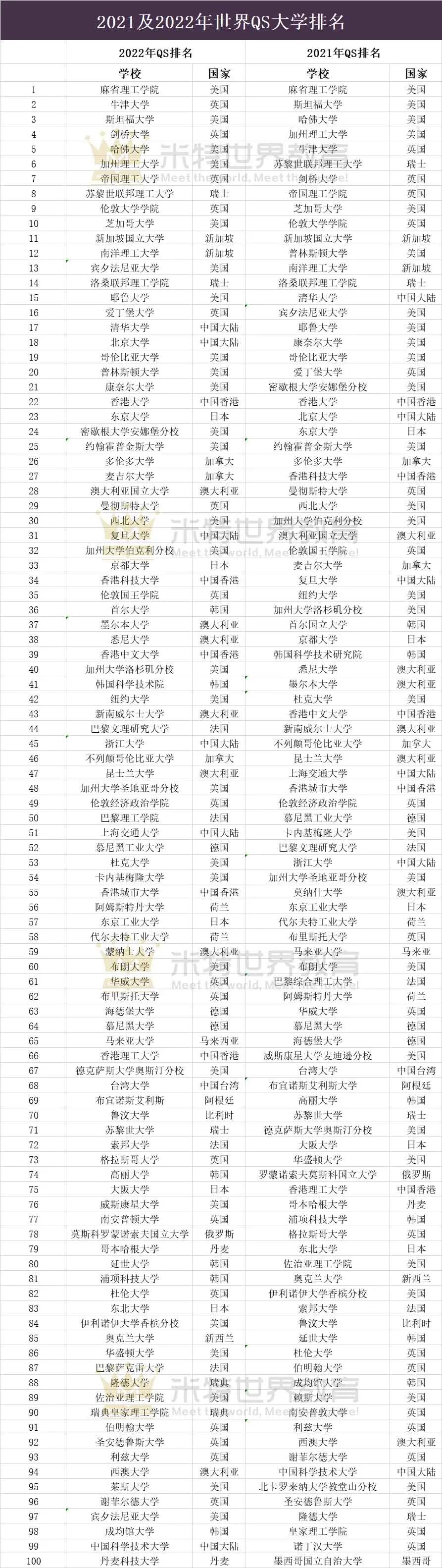 软件学院排名_软件排名大学是什么意思_院校排名app