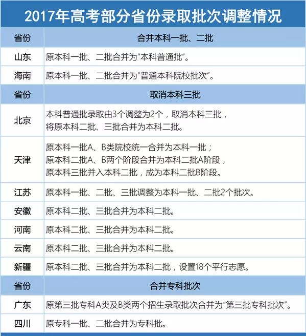 自主招生报名_招生报名自主招生条件_自主招生报名信息表