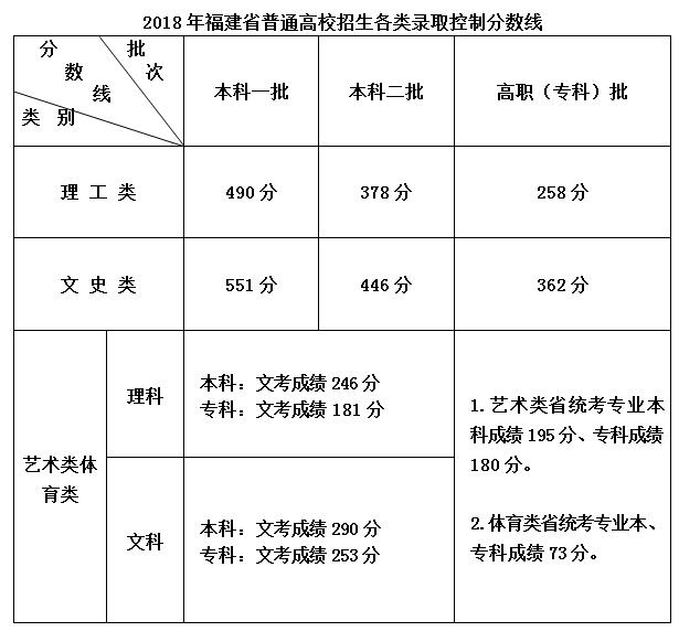 福建技术师范学院学工_福建技术师范学院师资力量_福建技术师范学院